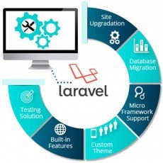 Best Online Wholesale Website Design and development company | Ecommerce shopping webdesign